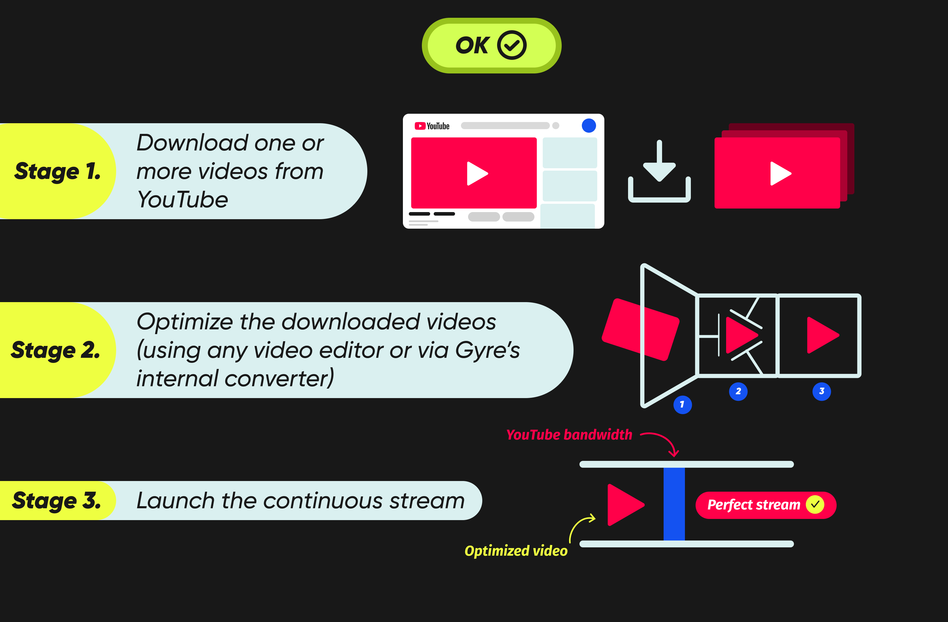 How to Stop Buffering When Streaming Pre-Recorded Video on YouTube