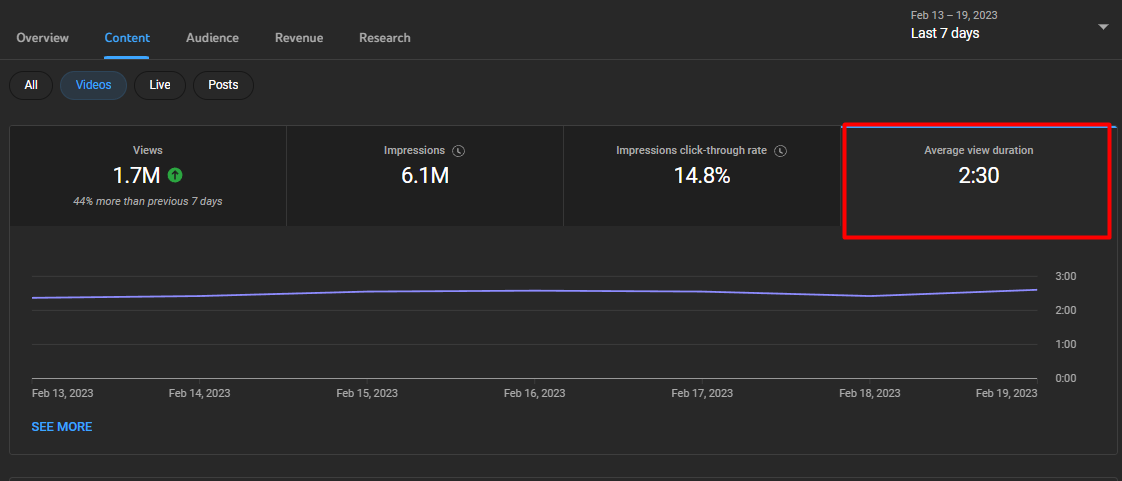 CPM and How To Calculate and Increase it