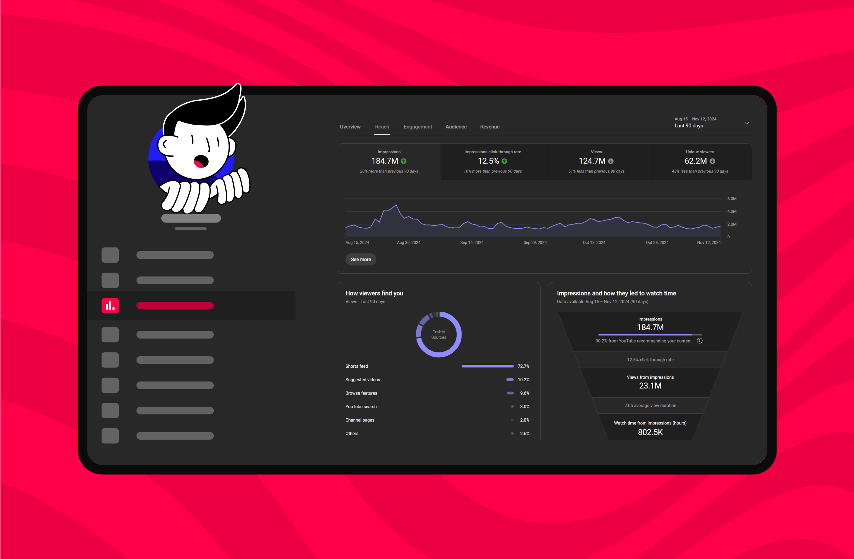 YouTube Analytics 2025: Guía para crecer tu canal